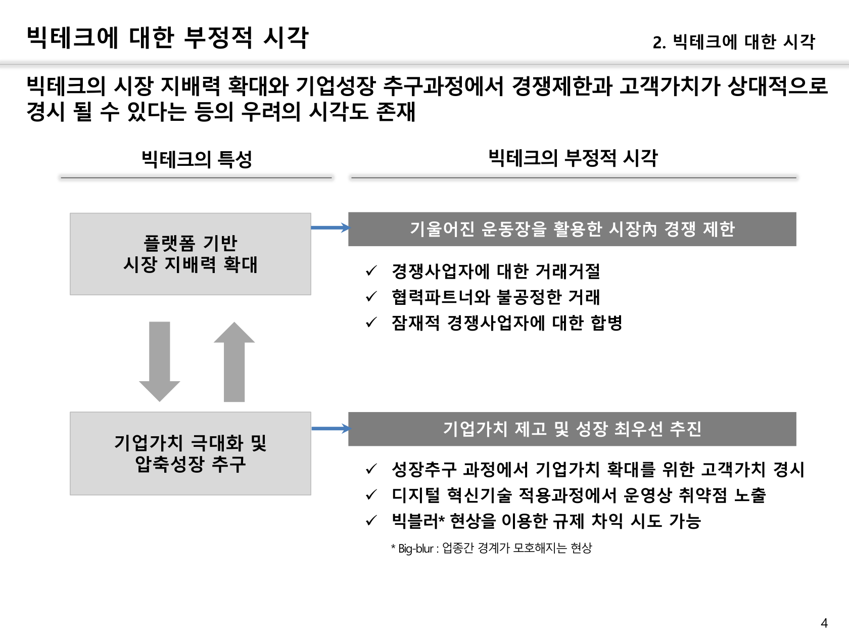 3. (금융결제원) 빅테크 금융진출의 리스크 요인 점검세미나_금융결제원_수정2.Pdf