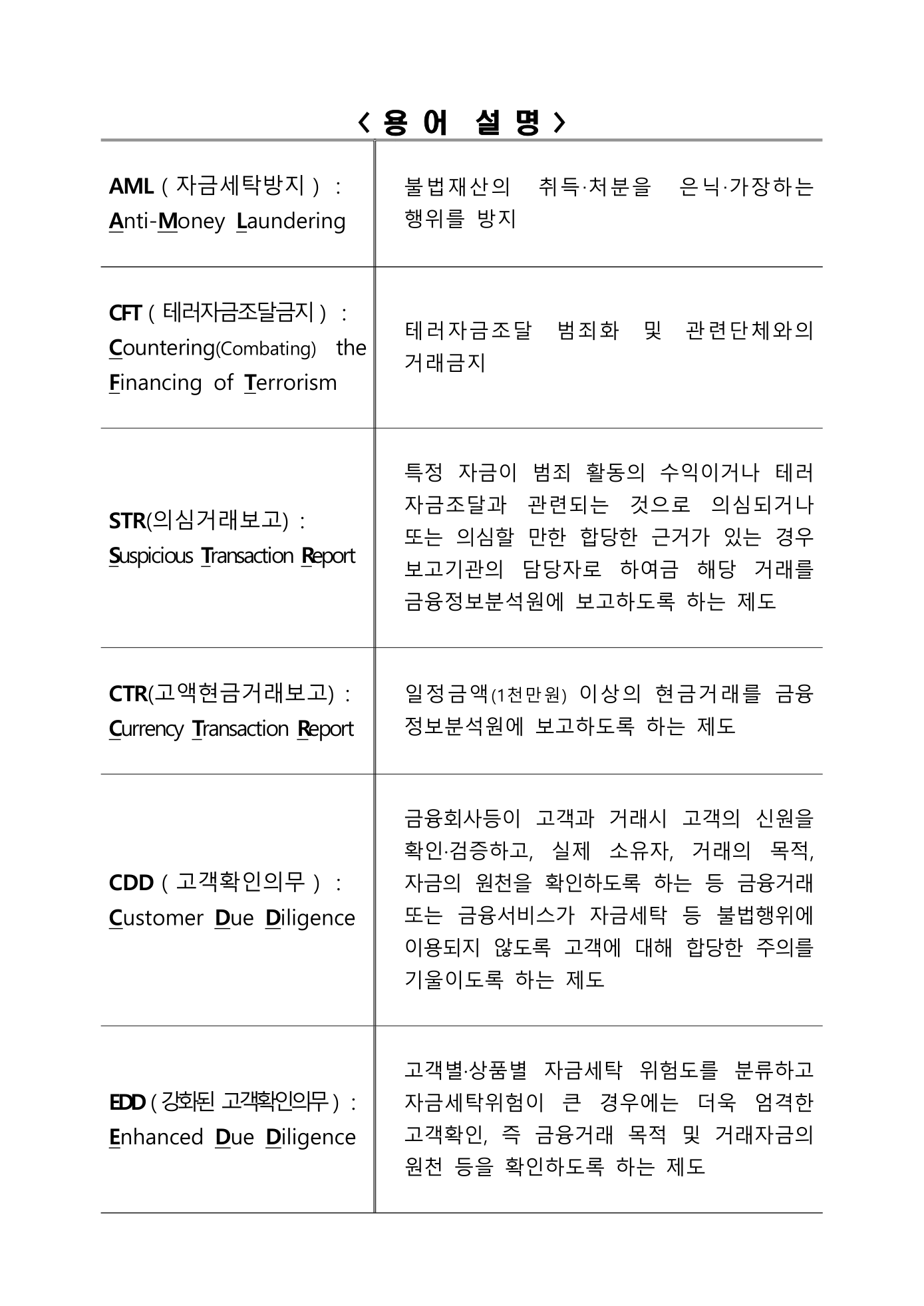 Preview: 230720 (별첨) 자금세탁방지 업무 책임성ㆍ전문성 강화 방안.pdf