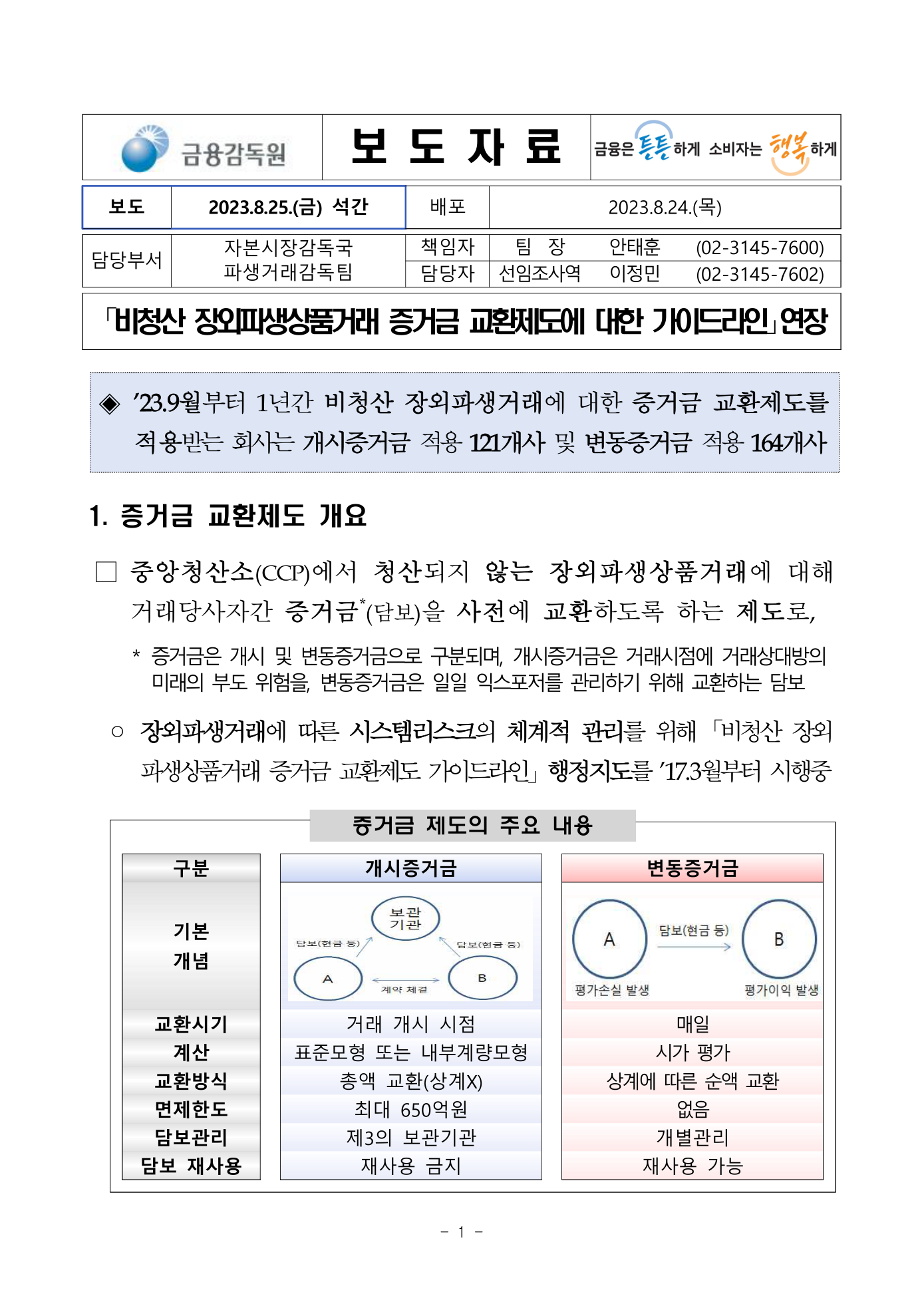 Preview: 230824 (보도자료) 비청산 장외파생거래 증거금 교환제도에 대한 가이드라인 연장.pdf