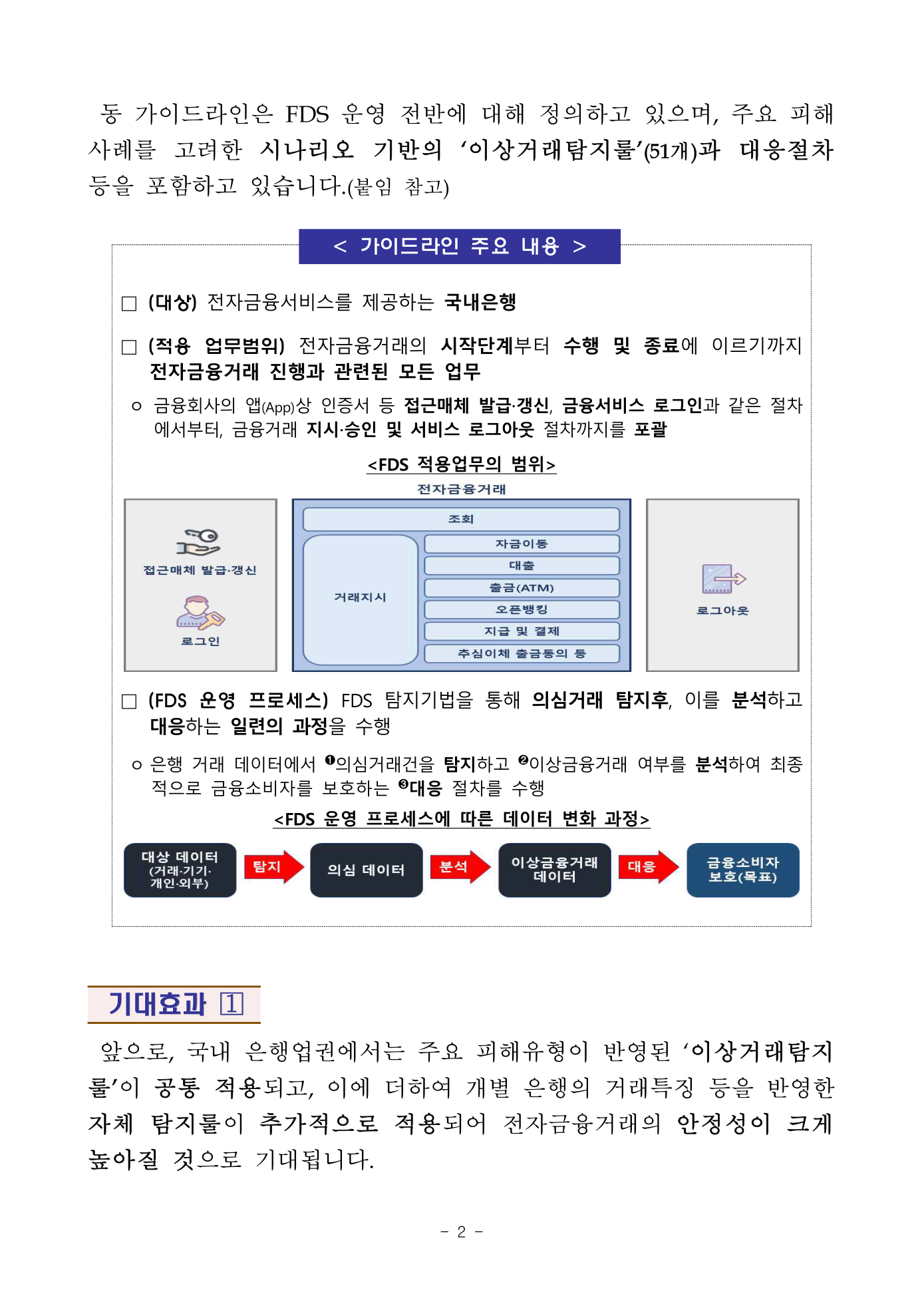 Preview: 231004 (보도자료) 전자금융사고 예방을 위한 이상금융거래탐지시스템(FDS) 운영 가이드라인을 마련.pdf